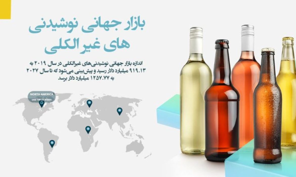 بازار جهانی نوشیدنی های غیر الکلی