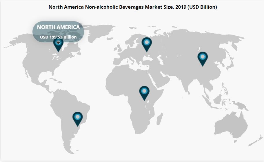 اندازه بازار منطقه ای بازار جهانی نوشیدنی غیر الکلی