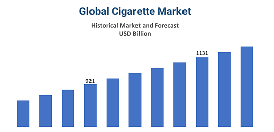 پیش بینی روند بازار جهانی سیگار