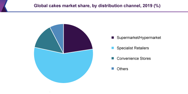 کانال توزیع بازار جهانی کیک