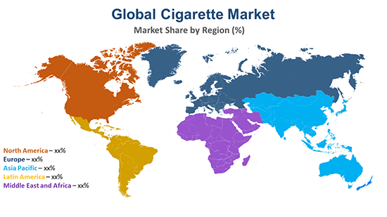 بازار جهانی سیگار بر اساس دسته بندی منطقه